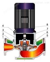ISG管道离心泵内部结构介绍