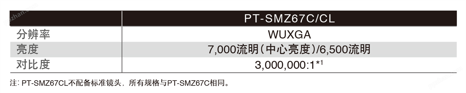PT-SMZ67C/CL