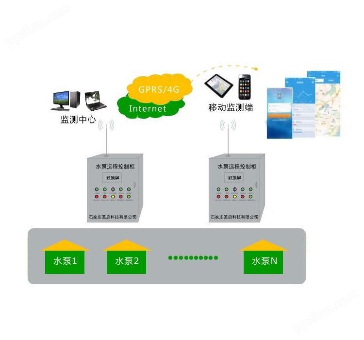 黑龙江无线远程控制水泵厂家