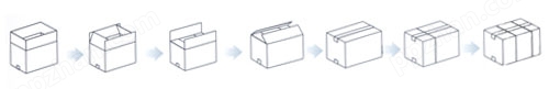 自动折盖封箱打包机(图1)