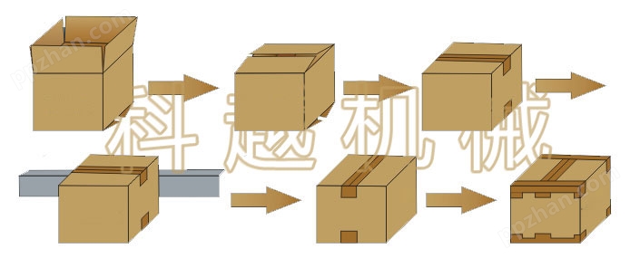自动折盖封箱+自动四角边封箱(图1)