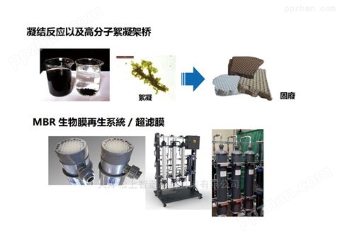 全国供应印厂废气废液解决系统